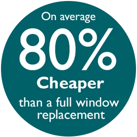80 Cheaper than window replacement